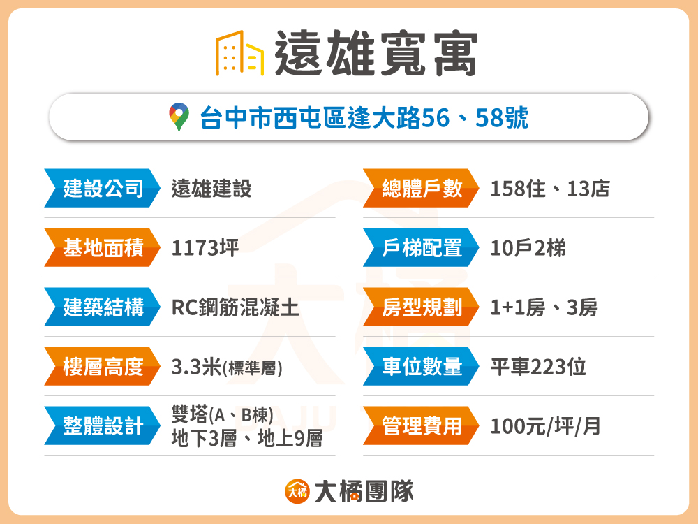 遠雄寬寓-建案基本資料