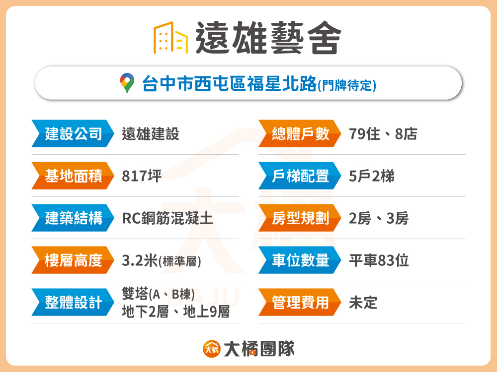 遠雄藝舍-建案資料表格