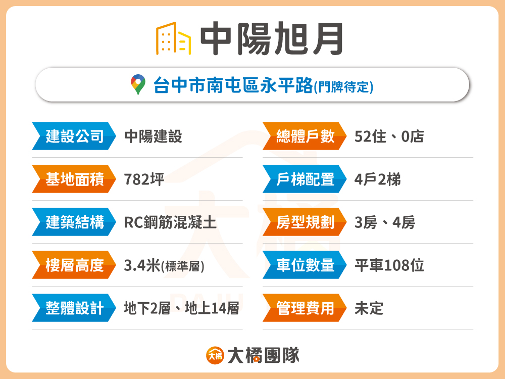 中陽旭月-建案基本資料